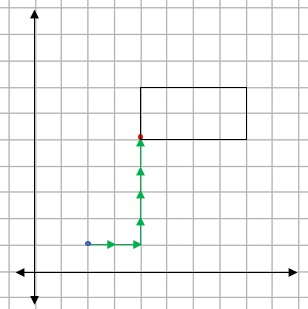 Rectangle on a squared grid